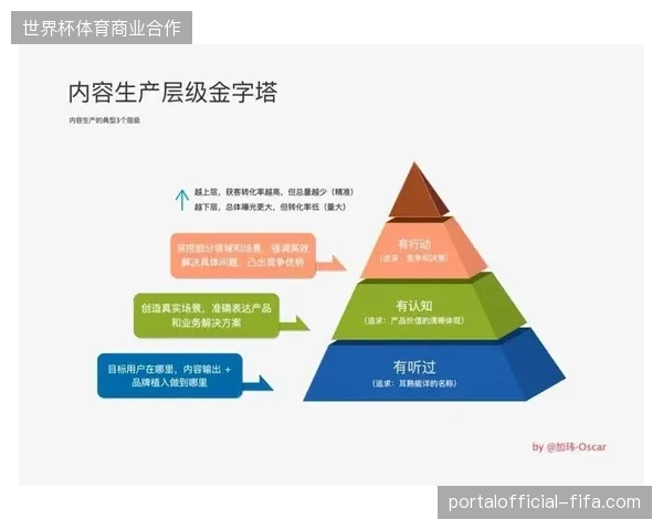 世界杯赛事期间广告位自动合成系统为何难以量化真实触达与消费转化